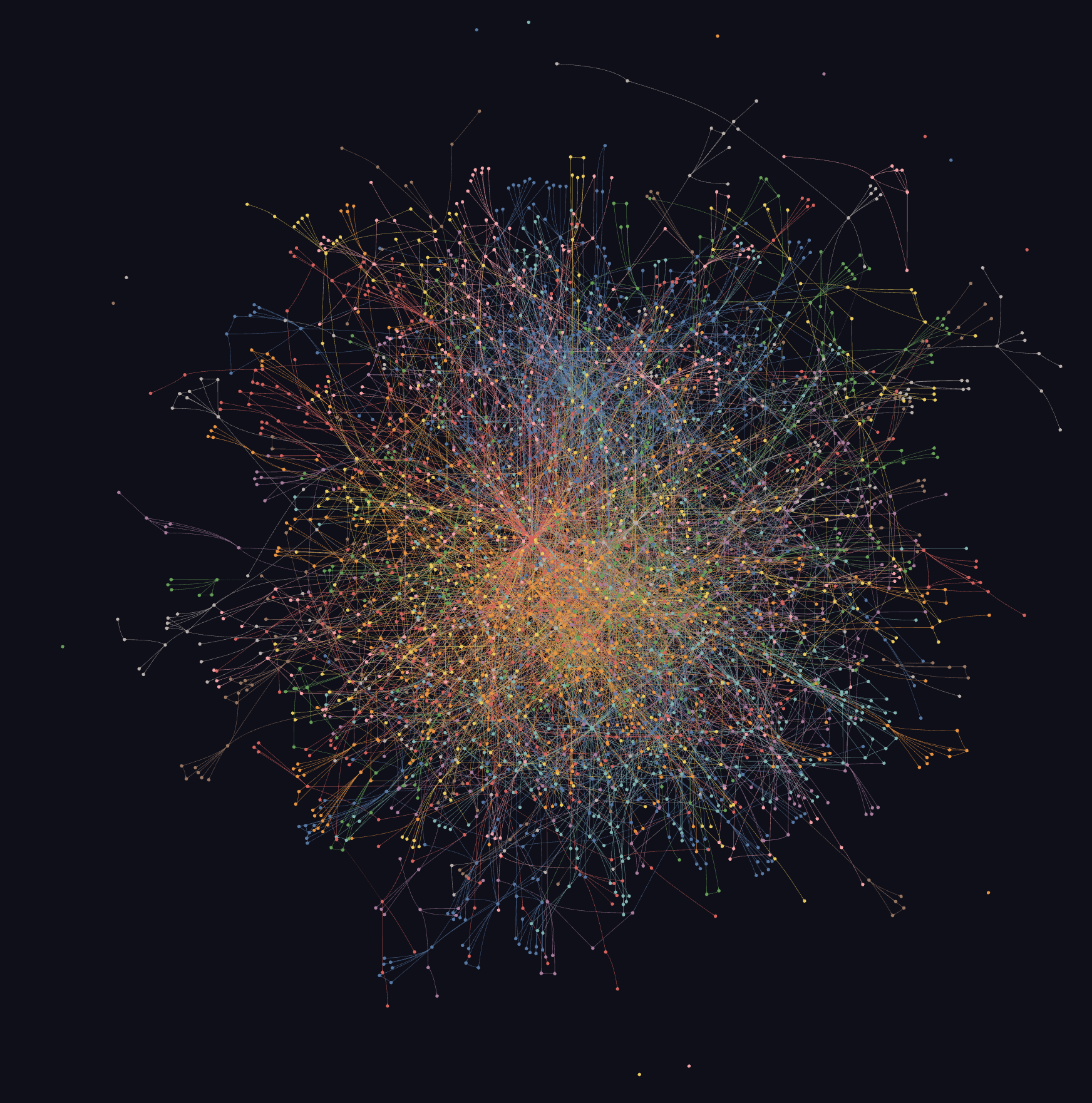 Full knowledge graph — 8,285 nodes, 24,421 edges