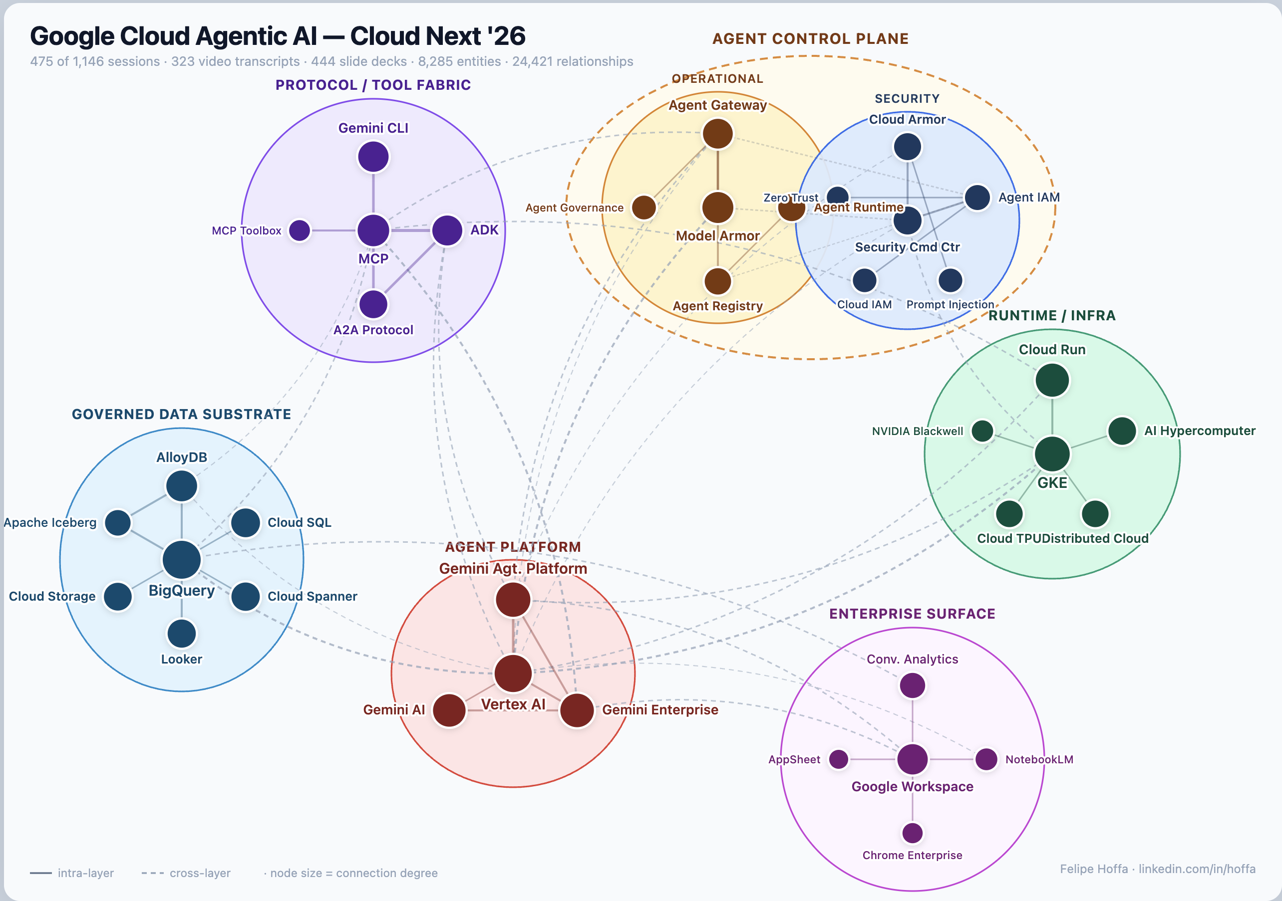 Conceptual strategy graph — six ecosystem zones