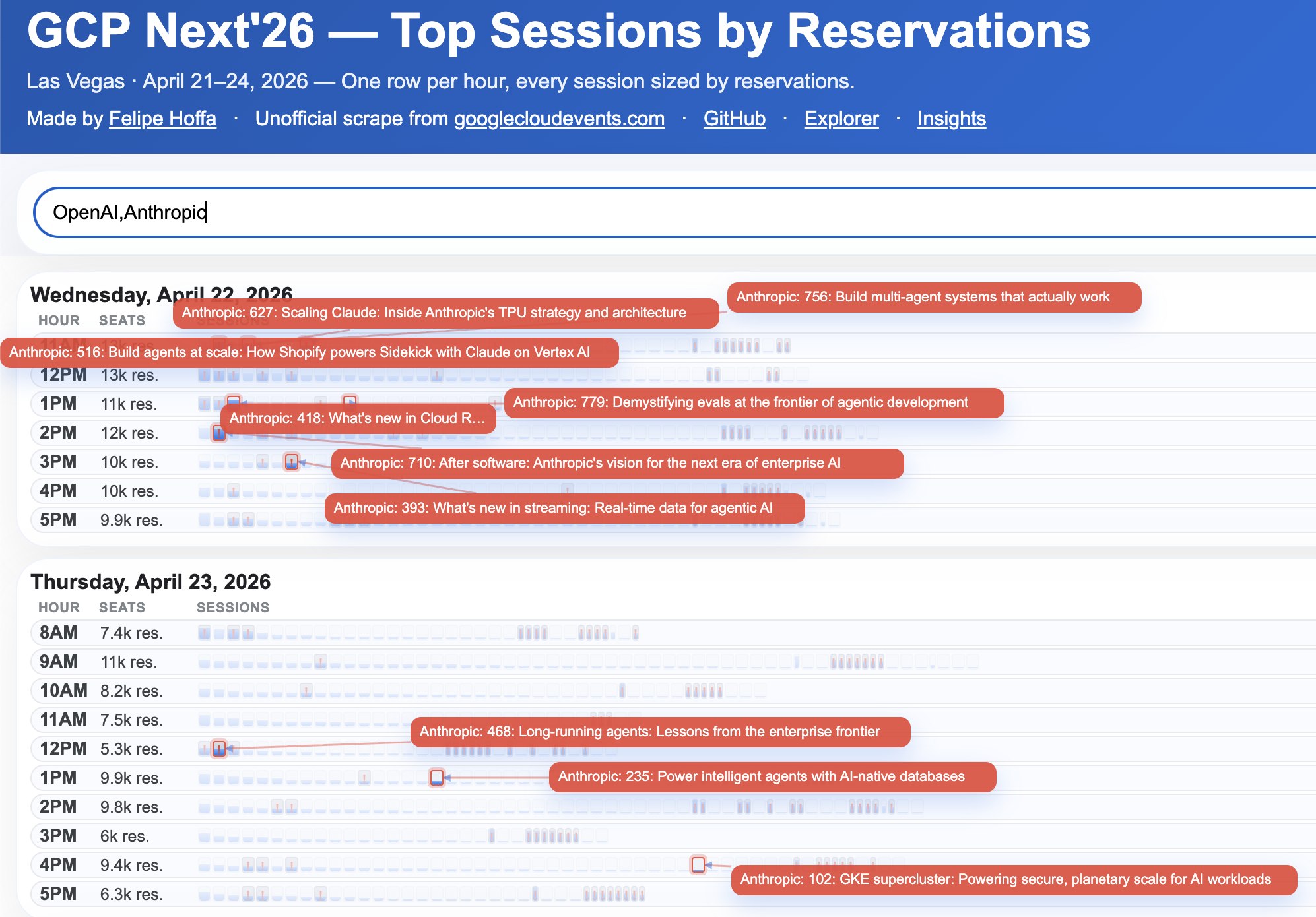 Preview image for the LinkedIn post about the top Google Cloud Next 2026 sessions by reservations